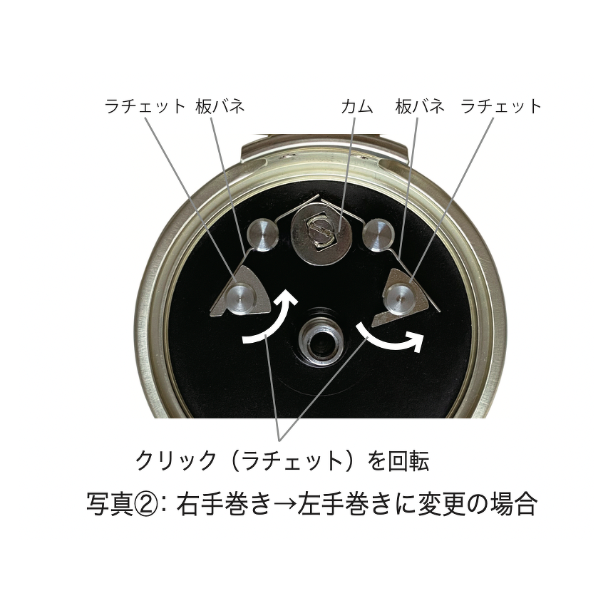 写真2：右手巻き→左巻きに変更の場合